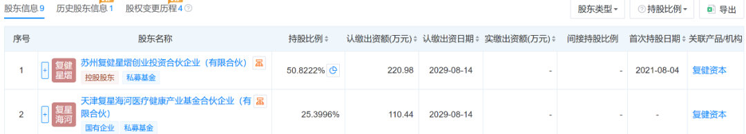 【#多家公司布局光遗传学赛道#】瑞典卡罗琳医学院10月5日宣布，将2026年诺贝尔生理学或医学奖授予卡尔·戴塞洛斯（Karl Deisseroth）、彼得·黑格曼（Peter Hegemann）、格奥尔格·纳格尔（Georg Nagel）三位科学家，以表彰他们在光门控离子通道和光遗传学方面的发现。

在国内，星明优健、健达九州、中眸 ​