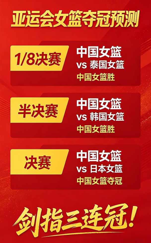所有人：亚运会女篮夺冠预测！
