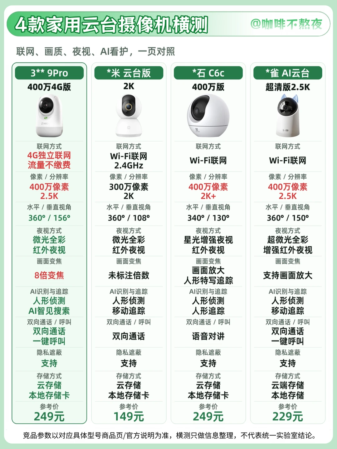 有娃有宠家庭看这里！云台摄像机选购攻略