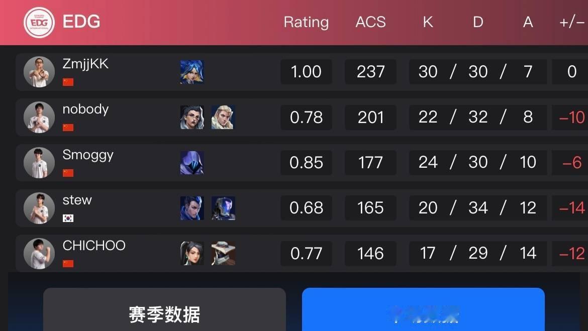 glc你牛大了 ​
