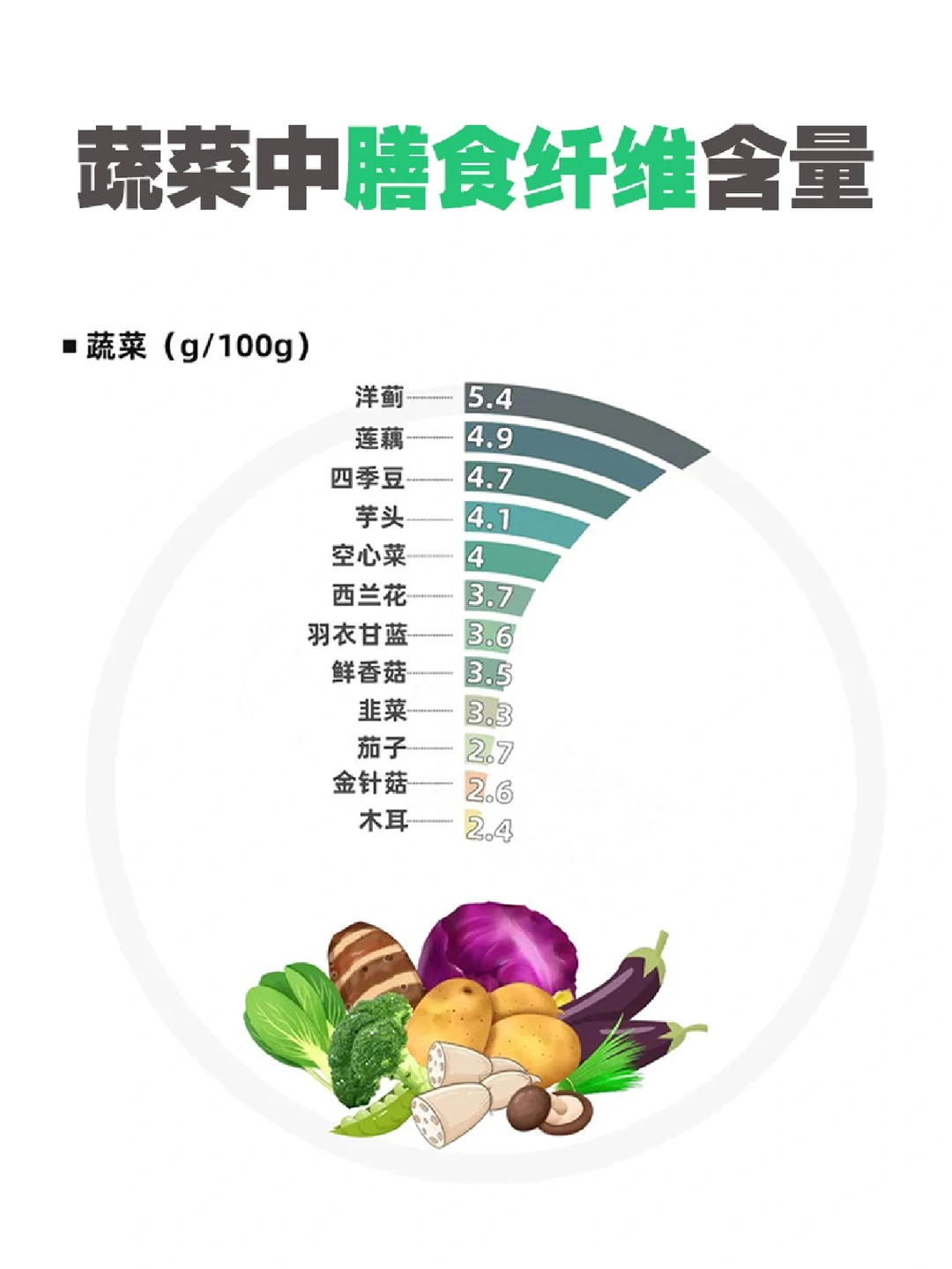 膳食纤维，才是减肥的“小妖精”