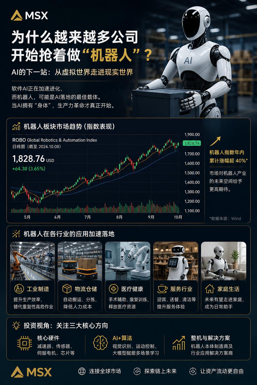 #人工智能 #最近看科技公司，有一个趋势其实挺明显：
以前大家都在讨论 AI 能不能写代码、做客服、生成图片。
但现在，越来越多公司的目标开始变成：
让 AI 真正拥有一副“身体”。
这也是为什么我觉得机器人可能会成为下一轮科技公司竞争的一个重要方向。
因为软件 AI 再厉害，最终还是要落到现实世界 ​