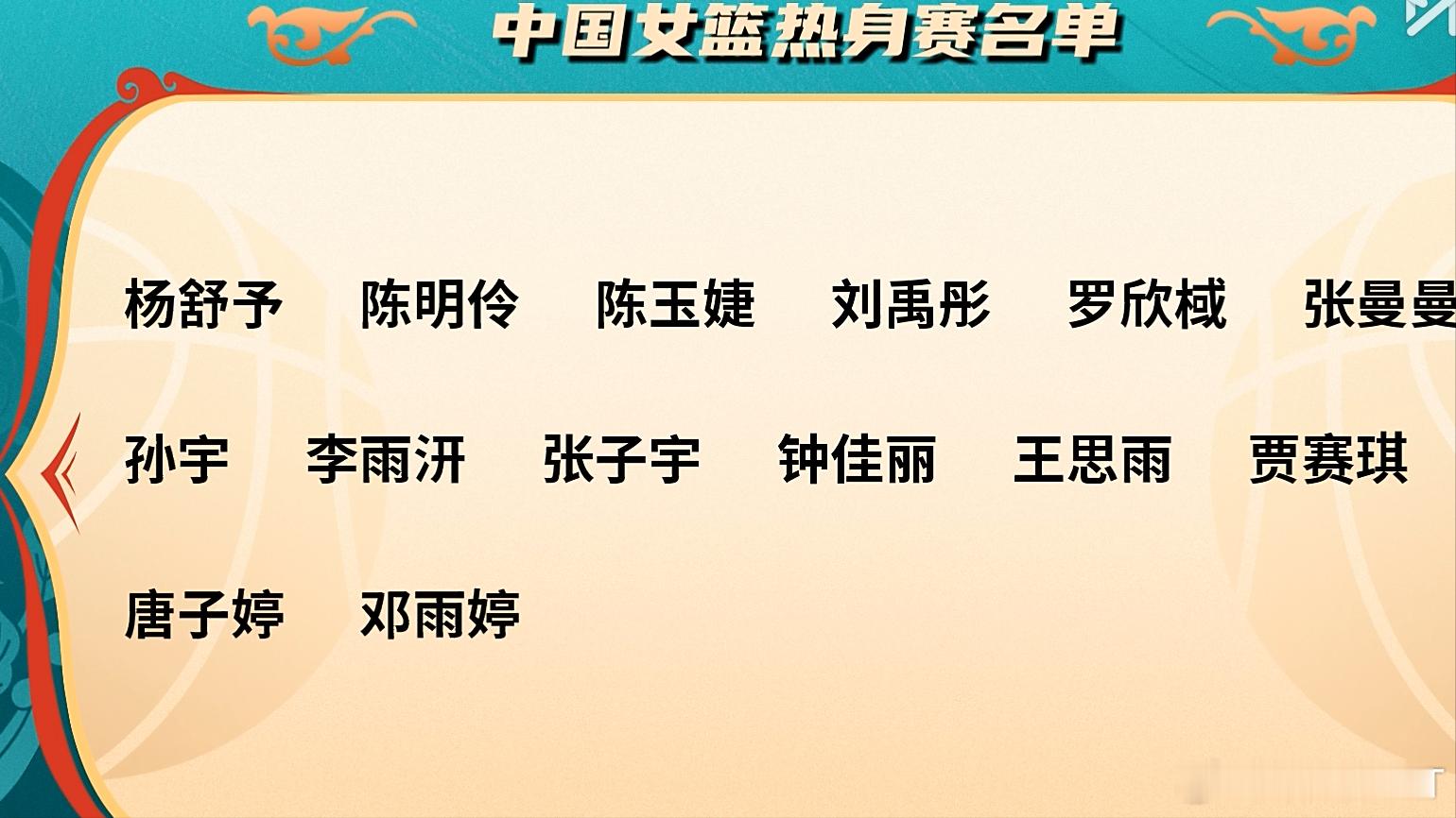 中国女篮：刘禹彤6中1险胜，张子宇高效24+11，NCAA球员首秀世界...