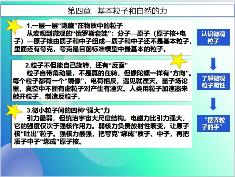《图说时间简史》第四至八章读书笔记