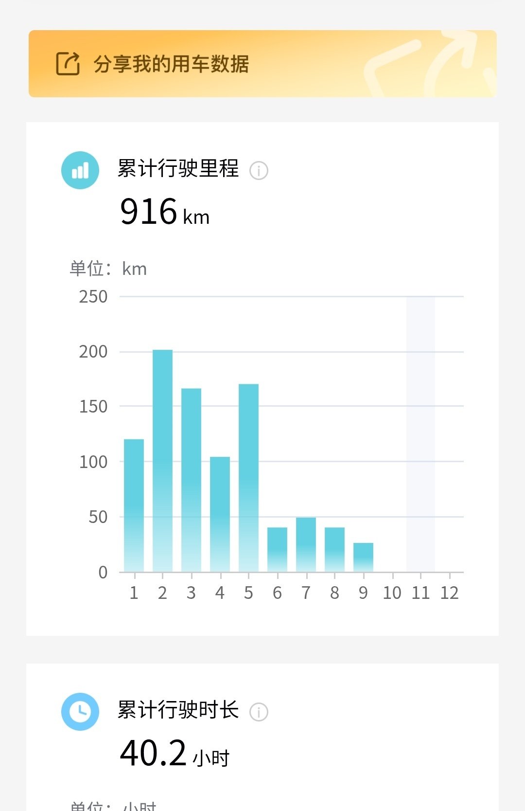 我的凯美瑞今年正好用了一箱油。
最近几年，用车频率大幅度下降，用不着了。
其实燃油对外依赖过大问题，十年以后自然解决了。 ​