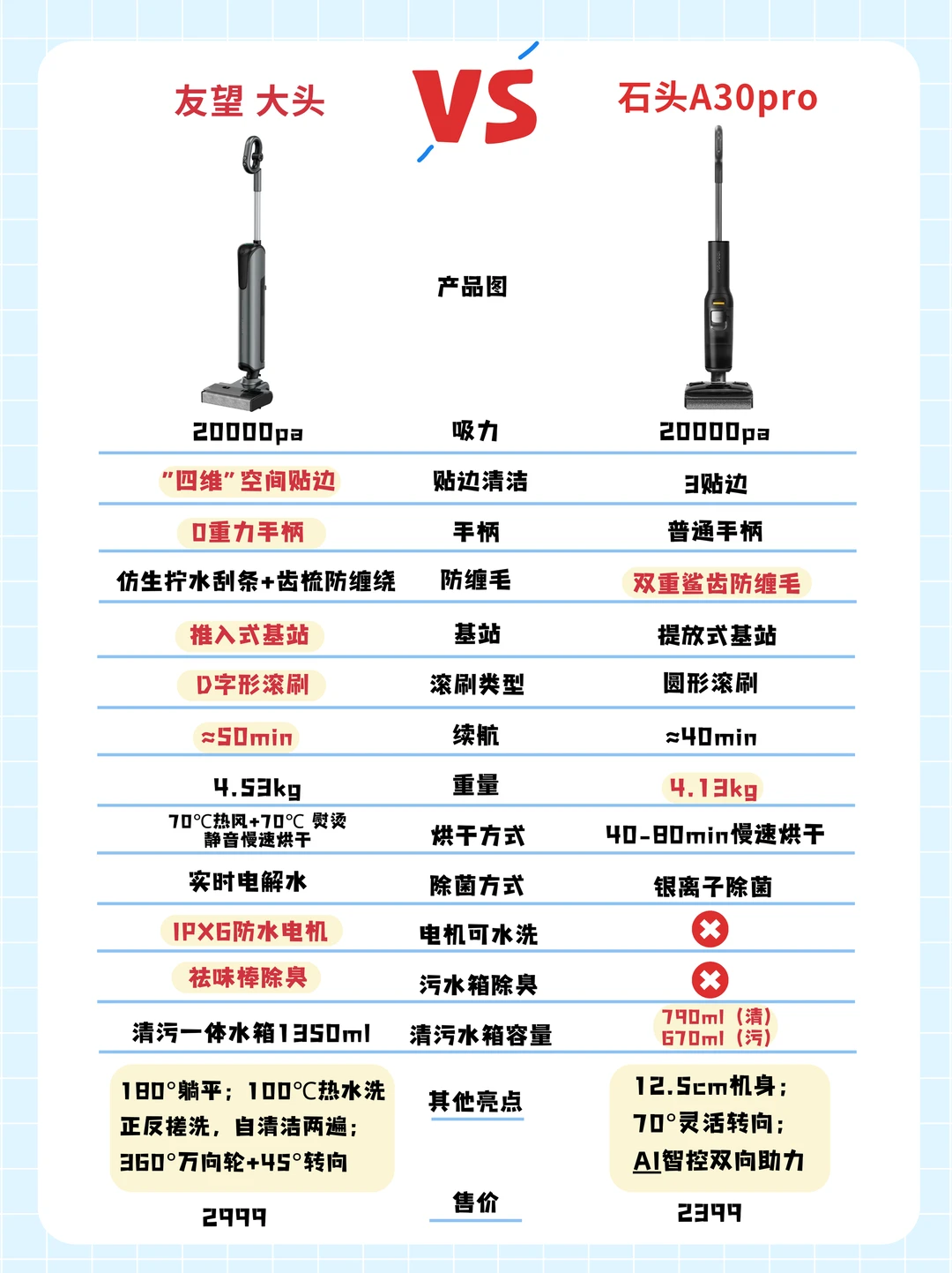 24年新品洗地机推荐对比❗ 双十一别跟风