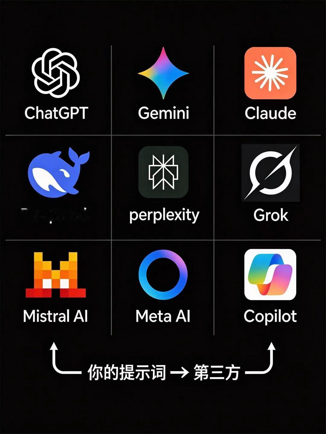 GPT-6 Sol 上线 7 天就被顶替，价格压到五分之一。

OpenAI 在 2026 开发者日发布 GPT-6.1 Sol，替换掉 7 天前才上线的 GPT-6 Sol。第三方评测机构 Artificial Analysis 的智能指数显示，它比 GPT-6 Sol 高 4 分，只比自家旗舰