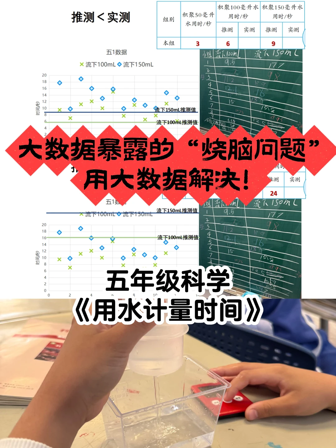 让学生怀疑自己怀疑同学怀疑老师的数据😅