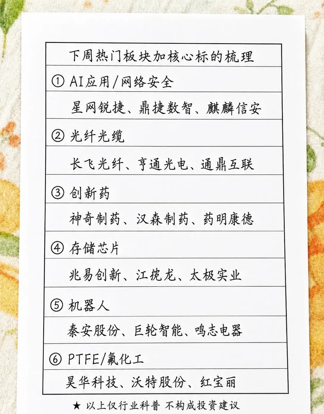 下周6大热门板块梳理，核心标的一览

市场轮动节奏加快，不少板块迎来催化。整理下周值得重点关注的六大方向，覆盖AI、通信、医药、半导体、机器人、新材料，一起来看看各赛道核心逻辑。

① AI应用 / 网络安全

AI应用持续落地，数据安全、网络安全是数字经济的底层保障，政策+产业双重驱动。
核心标 ​