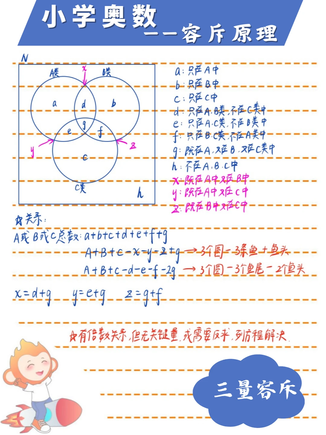 🔥容斥原理，竞赛奥数的“宠儿”，收藏❗