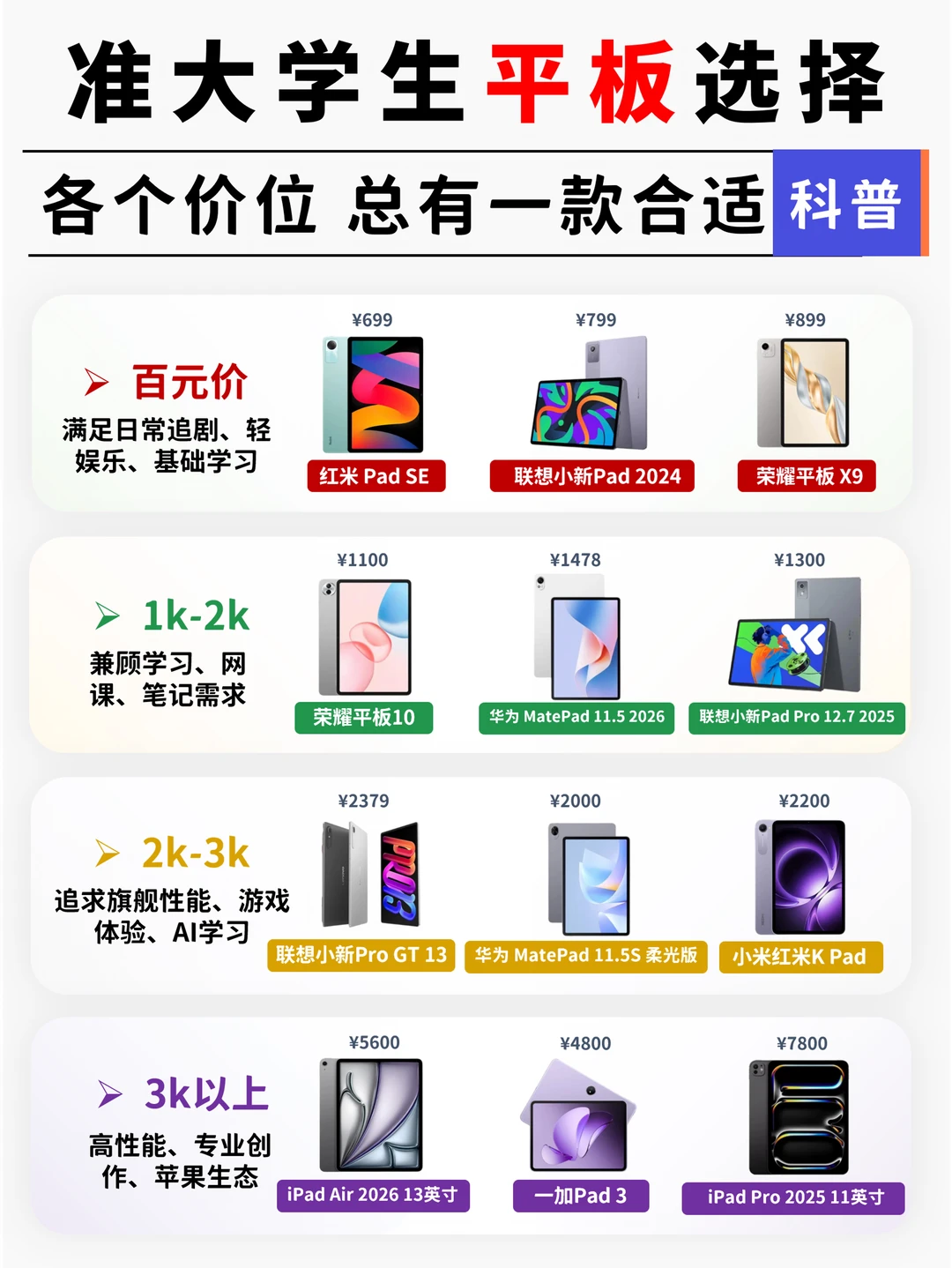准大学生平板选购干货｜只买对的不买贵的