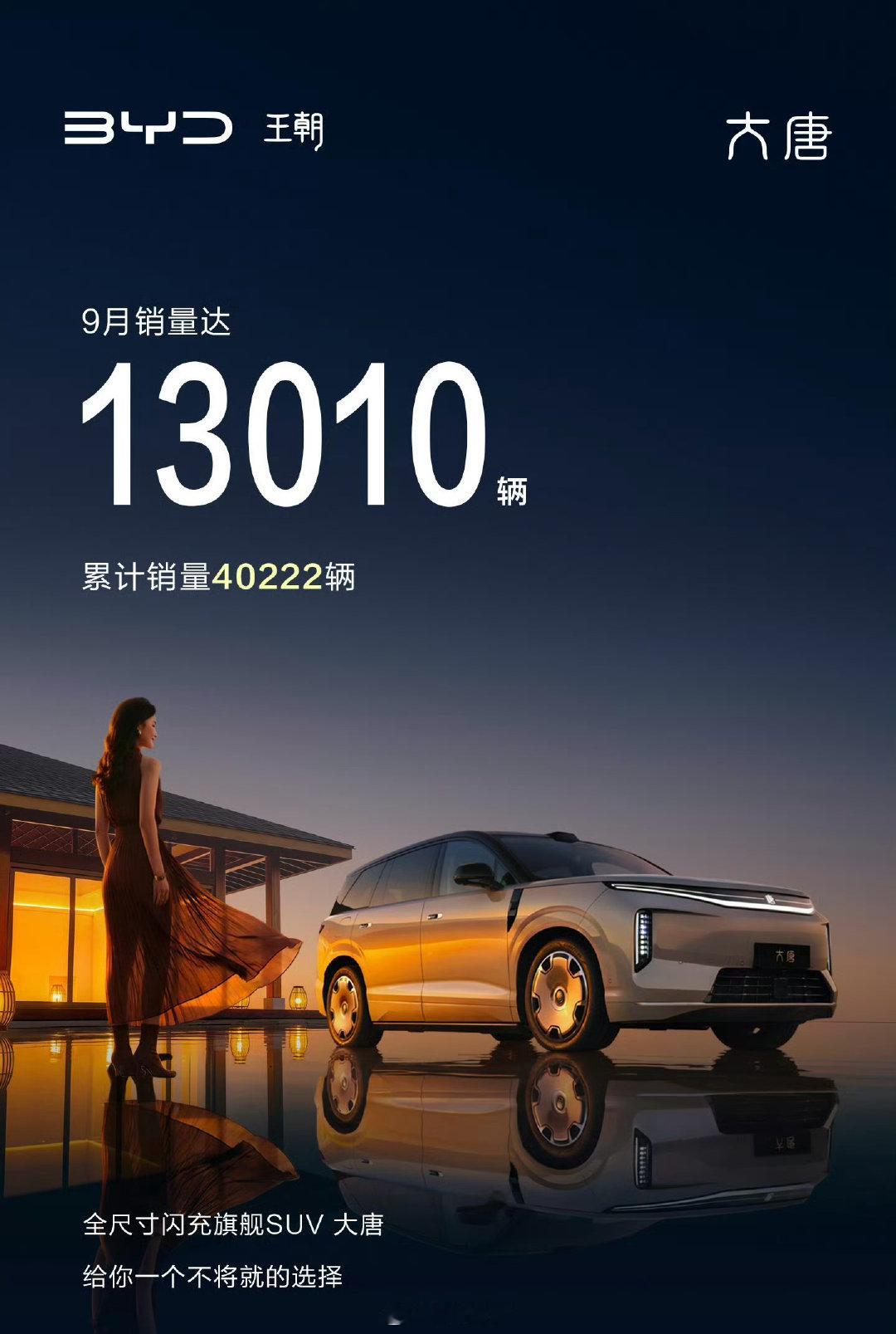 比亚迪海豹08月销1万辆以上，大唐月销量1.3万辆以上，方程豹钛7月销量3.2万辆以上，预计方程S月销量1万-1.5万辆，太猛了啊！这些新车做的不错[允悲] ​