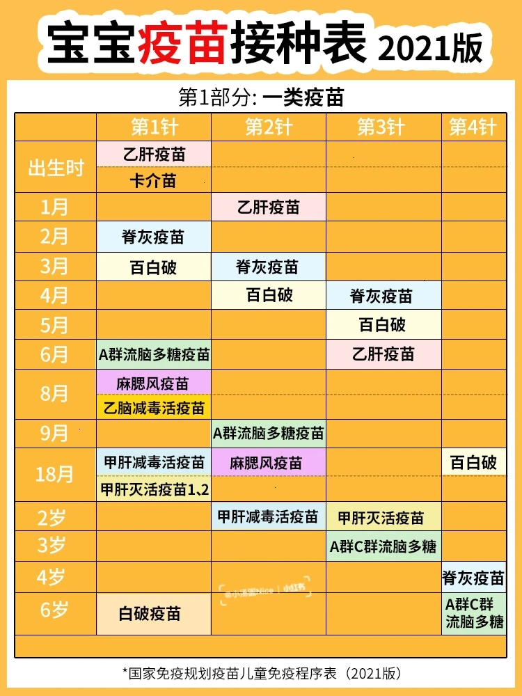 宝宝疫苗接种全攻略（2021版）🔥|新手爸妈