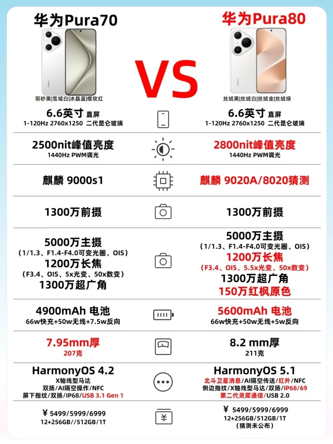 华为Pura70系列🆚华为Pura80系列‼️一定要看