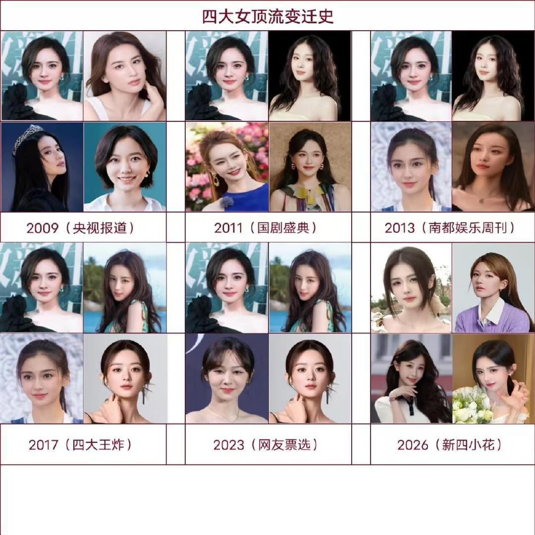 四大女顶流变迁史
杨幂、黄圣依、刘亦菲、王珞丹、刘诗诗、戚薇、唐嫣、杨颖、倪妮、迪丽热巴、赵丽颖、杨紫、白鹿、虞书欣、鞠婧祎、赵露思 ​