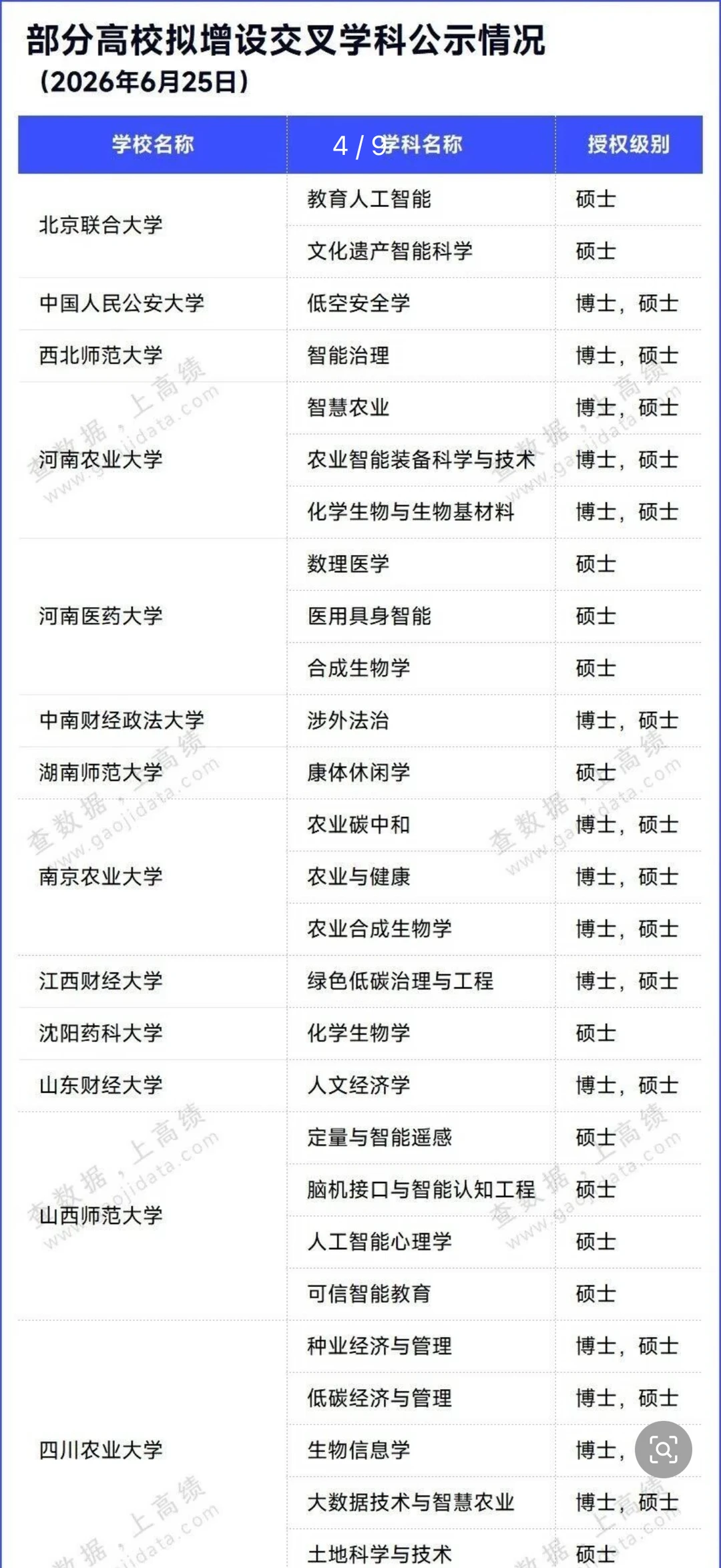 2026年部分高校交叉学科博士招生情况