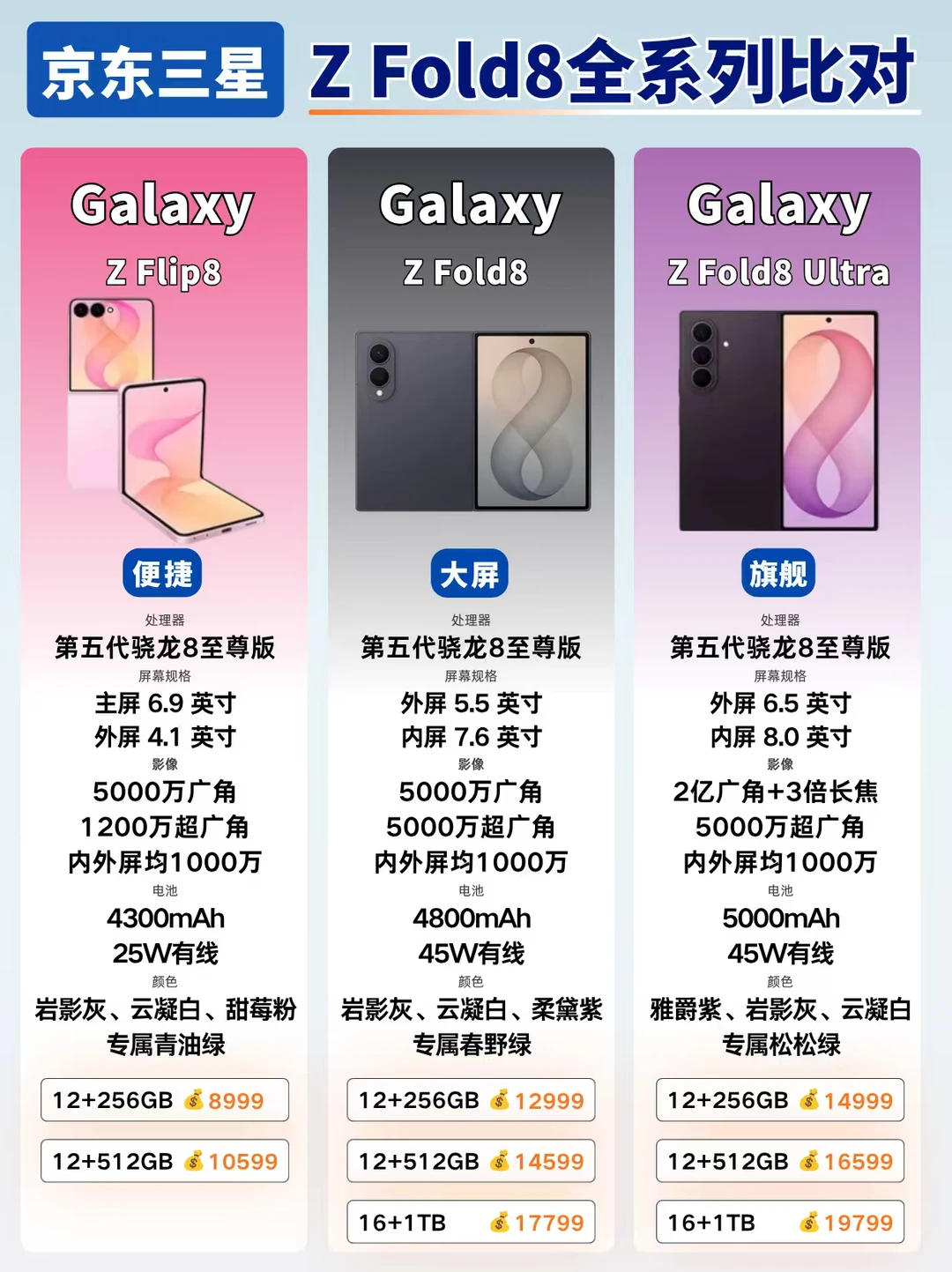 旧折叠别闲置！京东以旧换新入手新机真香！