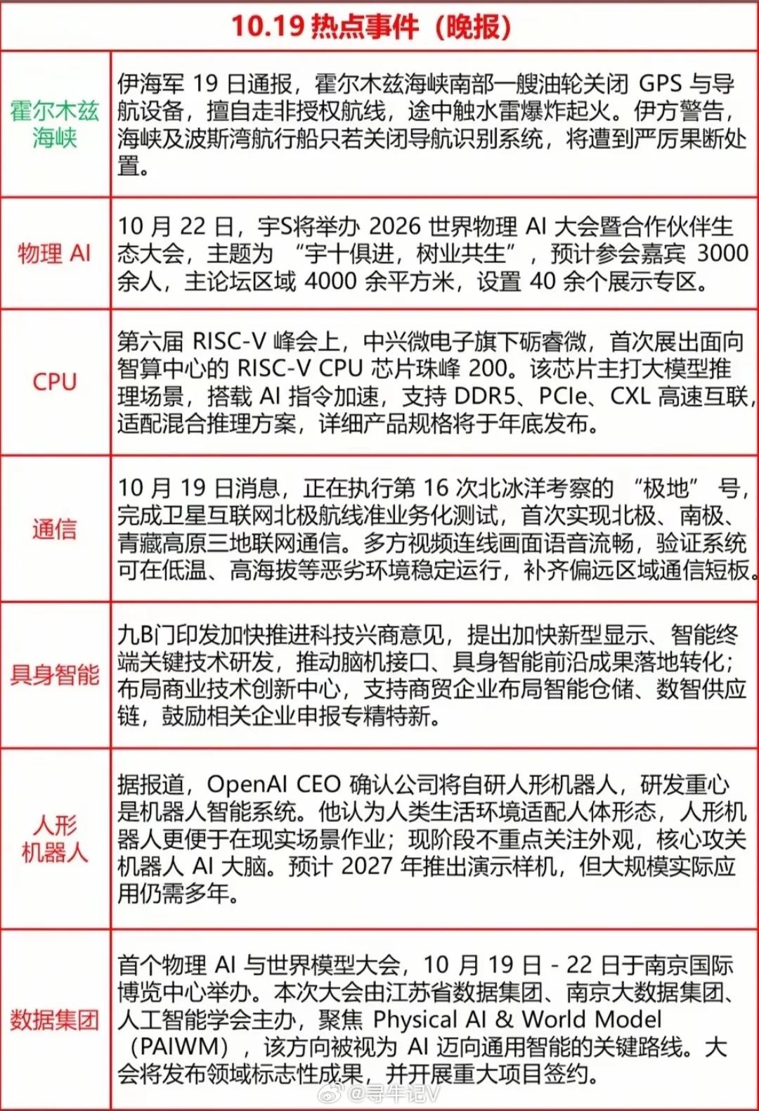 10月19日晚间多家上市公司披露三季报，不少企业净利润大幅增长，迪安诊断、骏亚科技、图南股份、科大讯飞等增速亮眼，芯联集成、立昂微实现扭亏。盘面上多条热点同步发酵：物理AI大会临近，OpenAI布局人形机器人；算力、光纤、数据要素政策持续推进；叠加军工、卫星互联网事件催化，科技、高端制造多方 ​