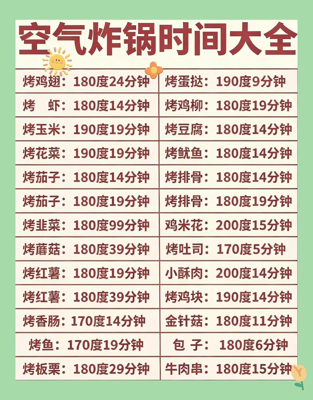 空气炸锅美食时间表