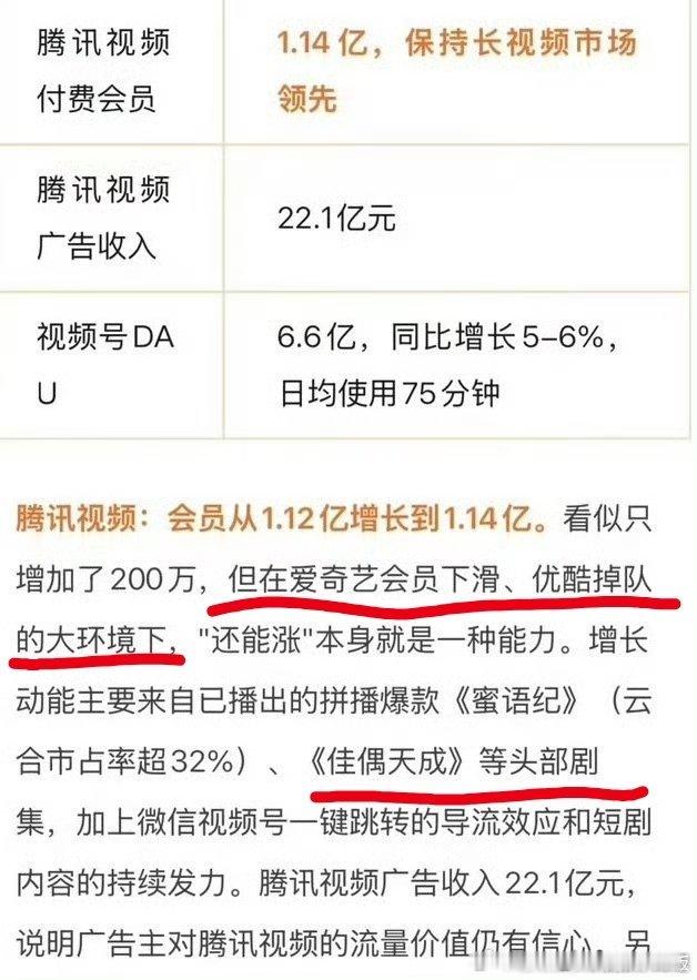 哈哈腾讯你真的好茶🍵，居然就这样明涵爱奇艺优酷[笑cry]
还有佳偶天成播得效果好就成头部剧集了？播的时候可给了0️⃣个固屏啊！这是头部剧集应有的待遇吗？[允悲] ​