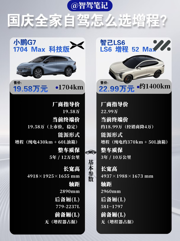 国庆自驾怎么选增程？