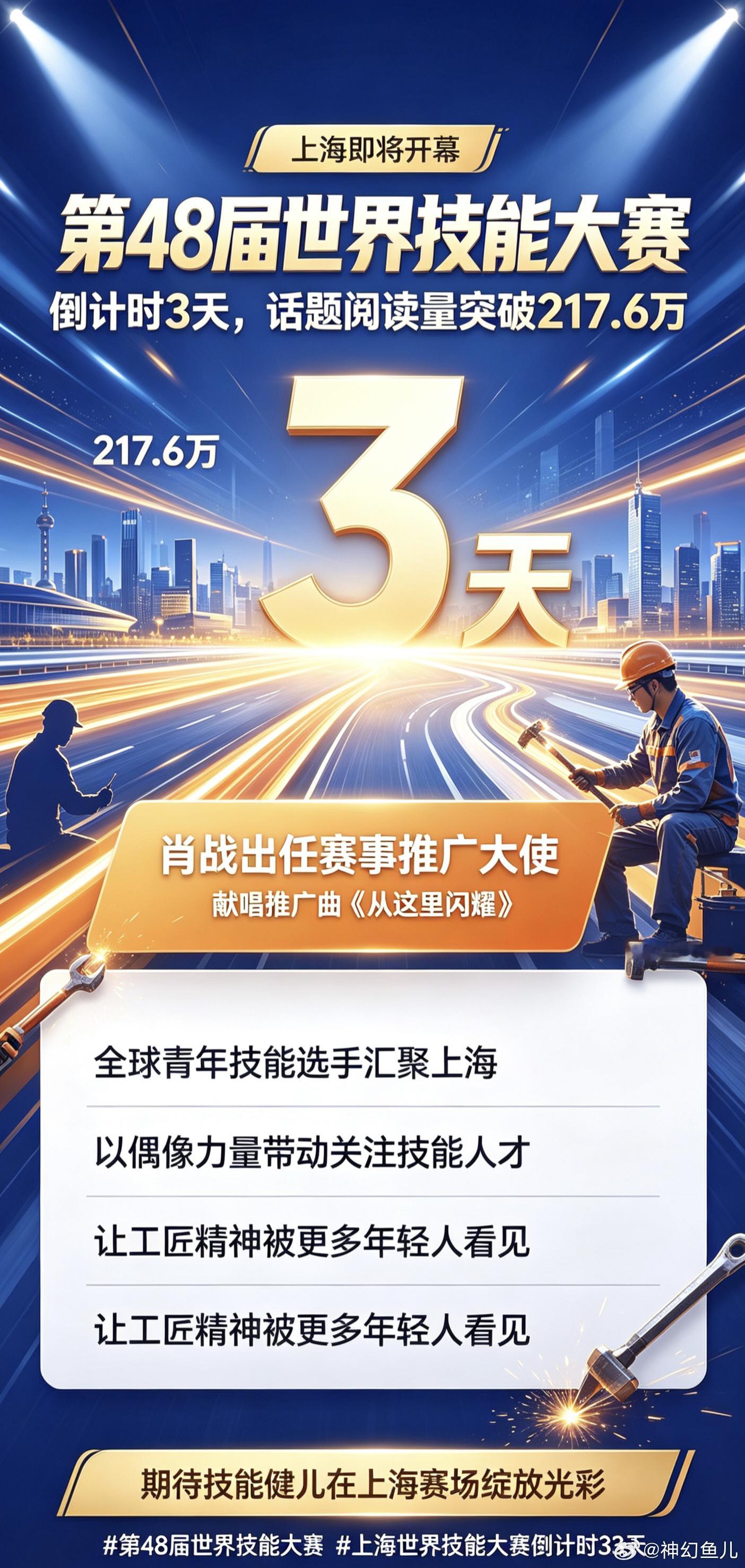 #第48届世界技能大赛#
第48届世界技能大赛即将在上海拉开帷幕，赛事进入倒计时3天，相关话题热度持续走高，阅读量突破217.6万，讨论量高达3.2万。肖战出任本次大赛推广大使，还献唱赛事推广曲《从这里闪耀》，用影响力为技能赛事助力。世界技能大赛是技能领域的国际顶级盛会，汇聚全球各地身怀技艺的青 ​