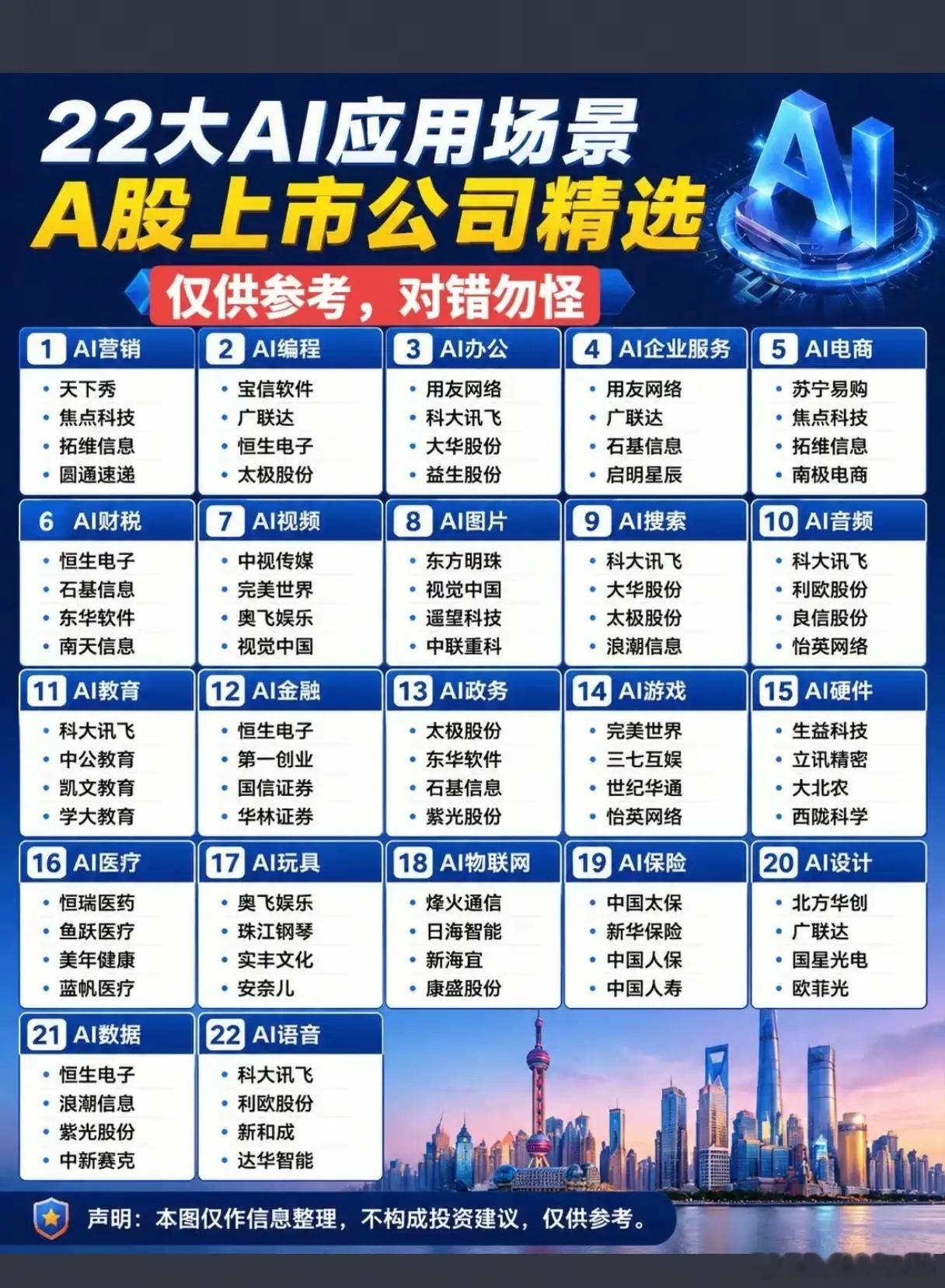 AI赛道早已告别笼统炒作！22大落地场景分化加剧，普通人该如何甄别真受...