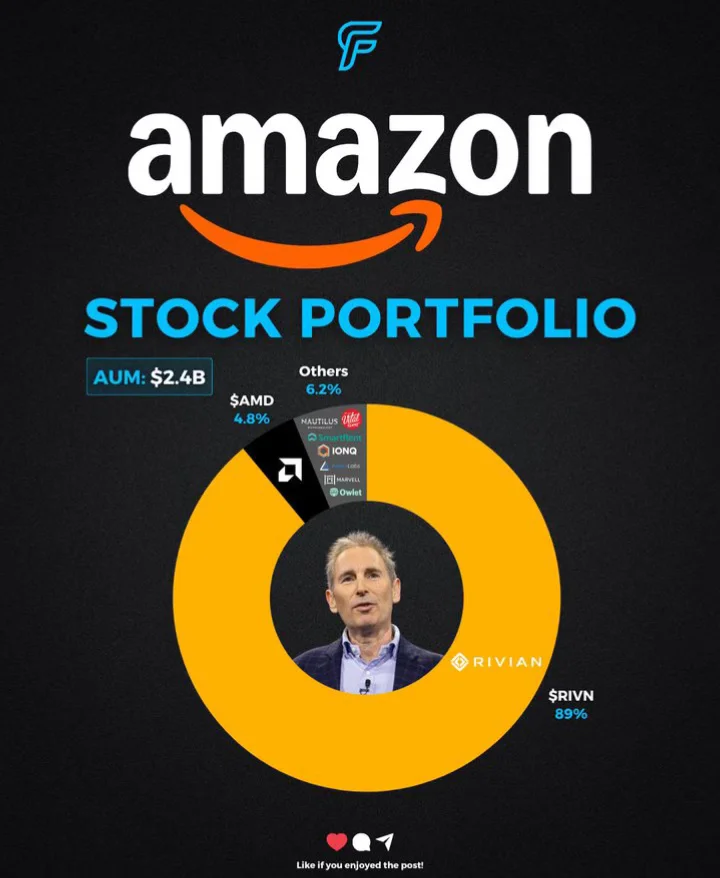 ✅ 亚马逊股权版图曝光：89%重仓Rivian，AMD仅