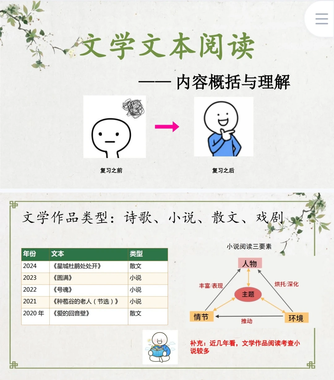 文学文本阅读/记叙文阅读：内容概括与理解🔥
