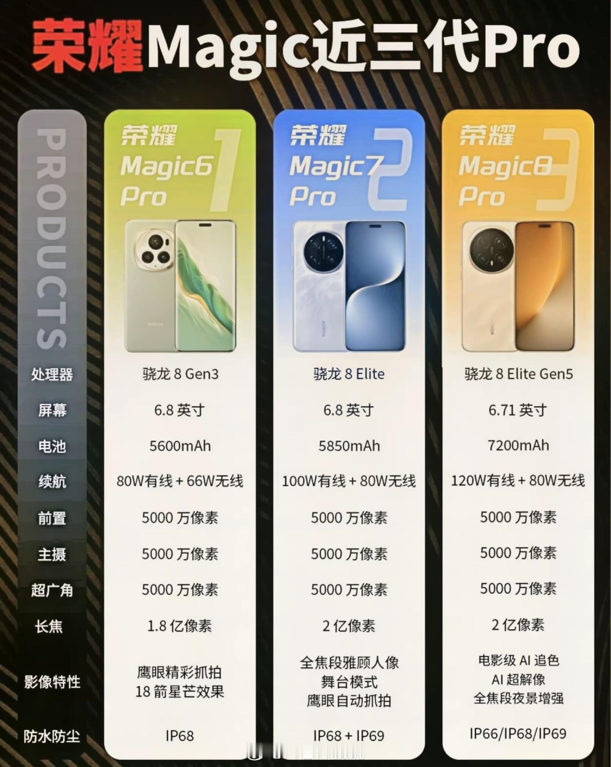 说实话，回看荣耀Magic6 Pro、Magic7 Pro到Magic...