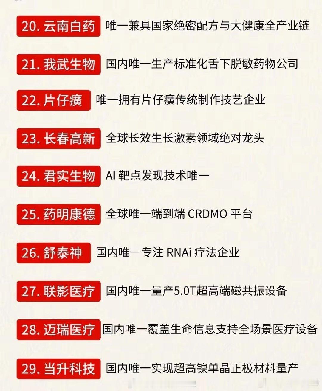 A股49家“唯一性龙头”清单！翻完发现好多之前被忽略的细分赛道狠角色。 ​