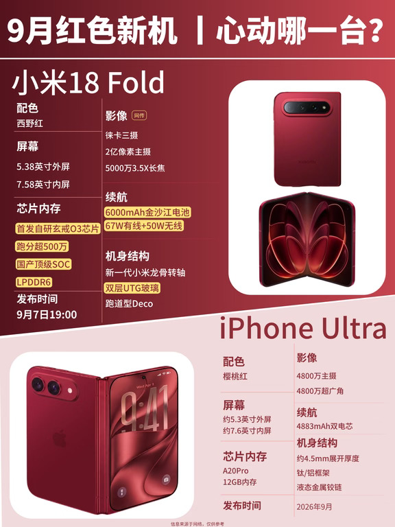 小米18 Fold来了，红色新机又多一台