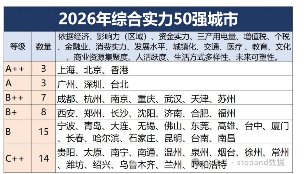有没有你所在的城市？