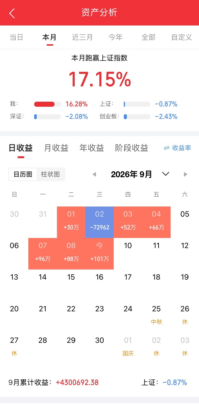 盘后利好消息来了！利好消息如下：

利好消息1：北京“十五五”数字经济和AI规划重磅发布，算力+芯片+机器人全产业链迎来政策催化

北京连发《“十五五”时期数字经济发展规划》和《“十五五”时期高精尖产业发展规划》，明确到2030年建成全球数字经济标杆城市。核心要点包括：有序扩增算力供给，构建 ​