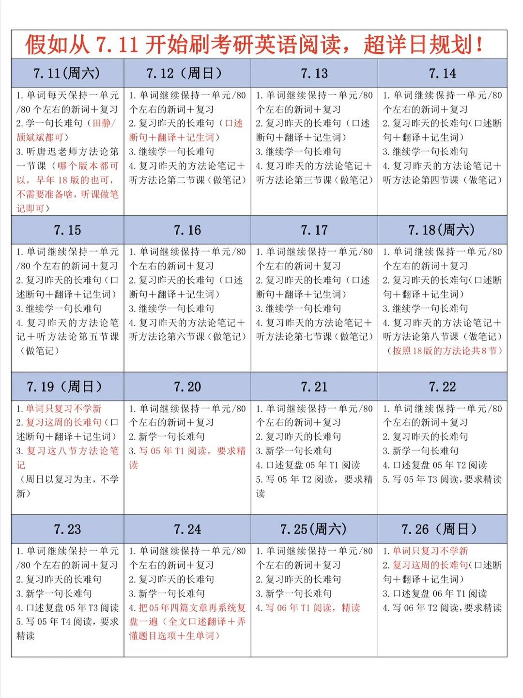 27考研丨从7.11开始刷英语阅读，超详日规划