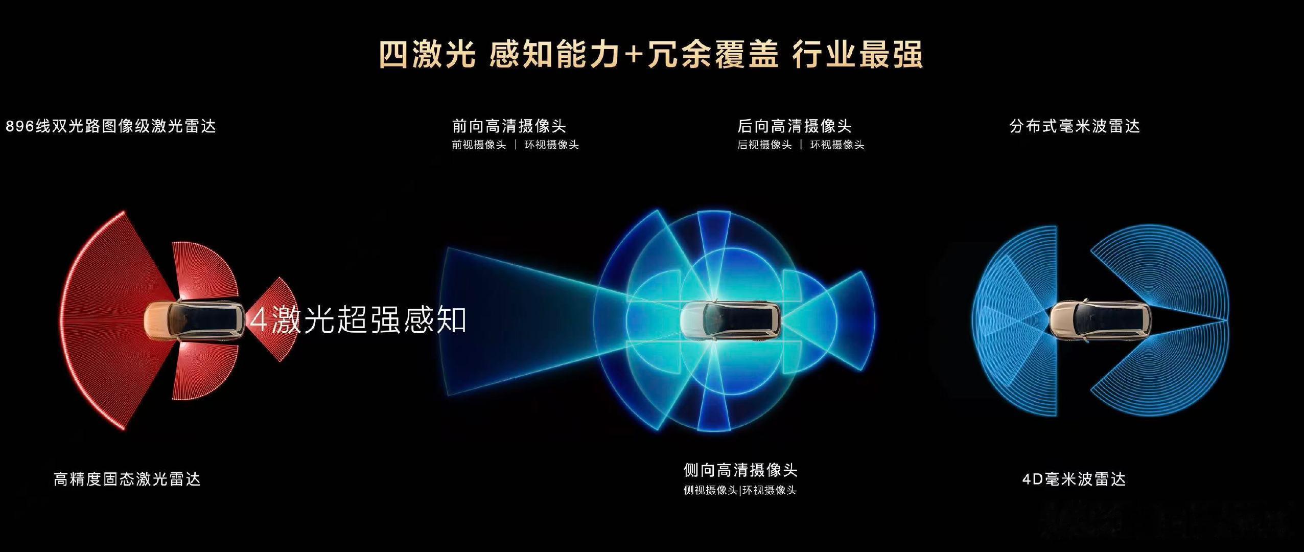 #华系新王奕境X9绝杀价27.98万起# 智驾时代，用户最大的顾虑不是功能多不多，而是关键时刻可不可信。奕境X9的选择，是用硬核冗余回应这份顾虑：896线四激光雷达、华为乾崑智驾ADS 5等最新技术上车，从感知、决策到执行，为每一次出行兜底。
激光雷达并非炫技。在雨雾、夜晚、复杂路况等视觉容易失真的场景，896线的高精度点云让车辆“看得更清、判得更准”，再叠加华为乾崑ADS 5的端到端能力，安全冗余被拉满到行业第一梯队。对家庭用户而言，这不是参数游戏，而是每天通勤、接娃、长途自驾时多一分笃定。
智能可以越用越懂，安全却容不得侥幸。奕境X9把“全维安全”写进产品底色，或许正是30万级旗舰最值得较真的地方。