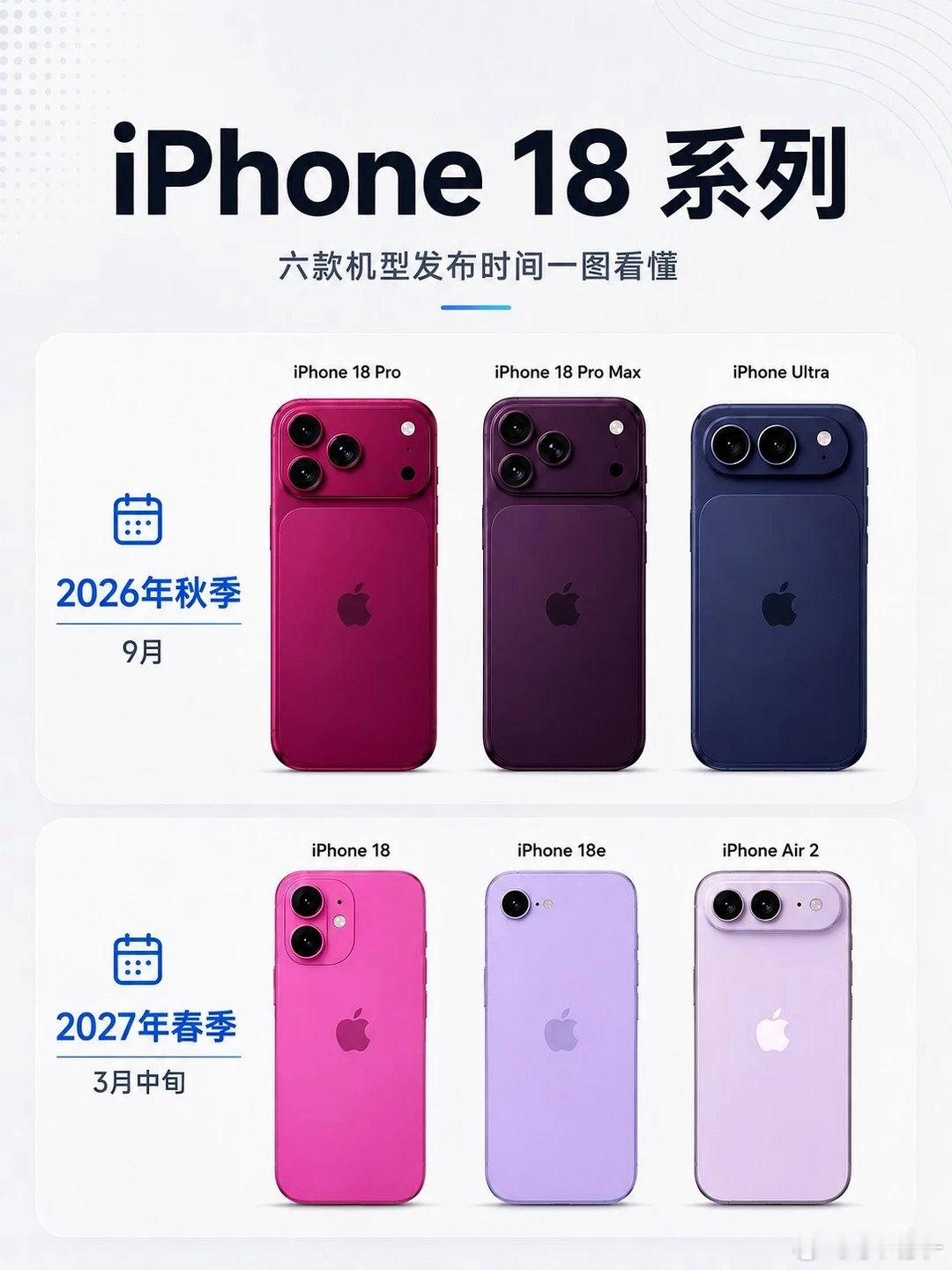 距离2026年秋季发布会仅剩数周，多方爆料指出iPhone 18 Pro系列将迎来灵动岛四年来最大幅度的“瘦身”，但受限于屏下技术成熟度，这仍是一次向真全面屏过渡的折中方案。 一、尺寸与视觉跃升- 开