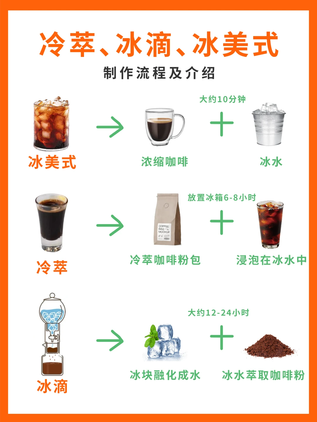 冷萃咖啡、冰滴咖啡、冰美式傻傻分不清吗❓