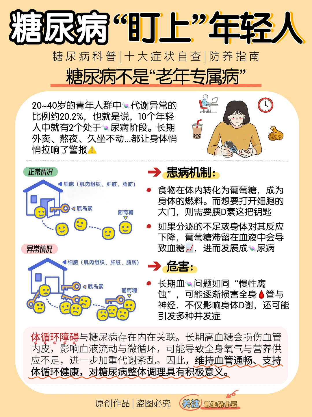 糖尿病盯上年轻人｜十大症状自查+科学养护✅