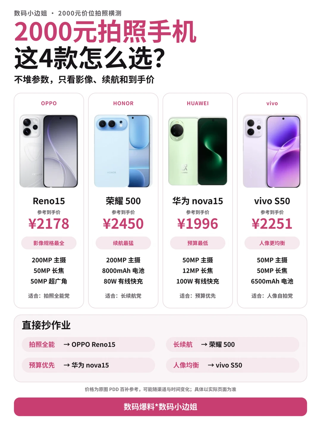 2000元拍照手机📸这4款怎么选不纠结