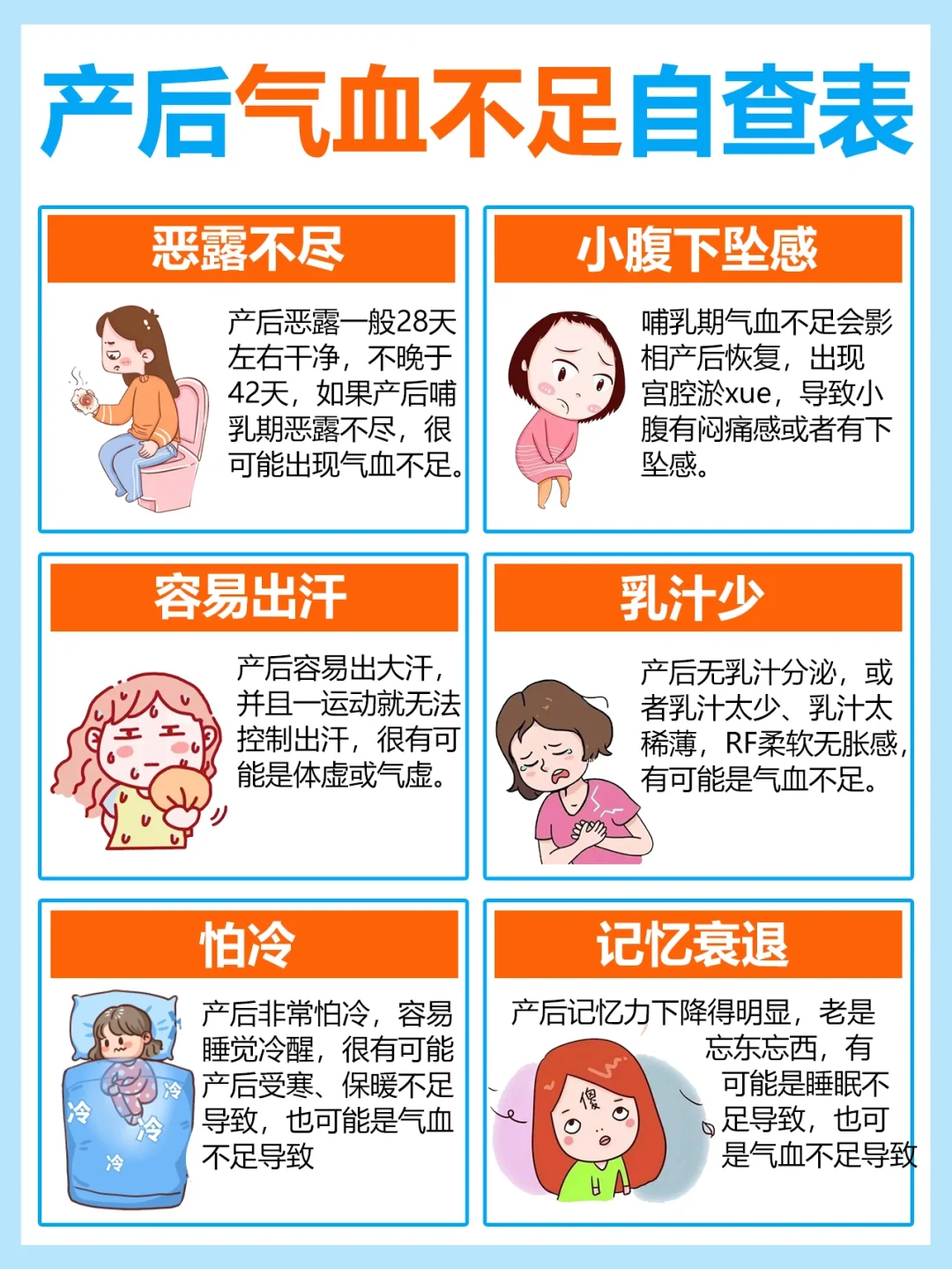 产后气血不足自查表 ➕ 营养补充指南