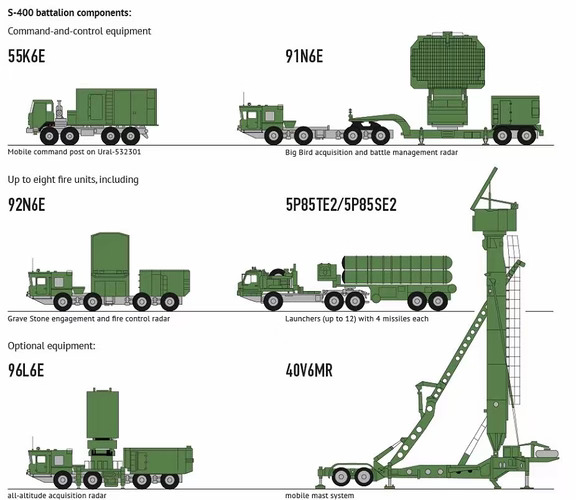S-400防空系统全方位解析