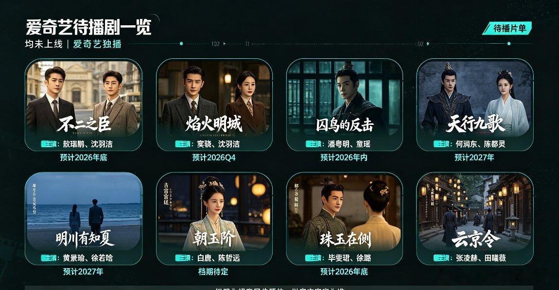 爱奇艺待播剧（均未上线，🥝独播），一共8部，剧名+主演+预估档期：
1、《不二之臣》，敖瑞鹏、沈羽洁，预计2026年底
2、《焰火明城》，窦骁、沈羽洁，预计2026Q4
3、《囚鸟的反击》，潘粤明、童瑶，预计2026年内
4、《天行九歌》，何润东、陈都灵，预计2027年
5、《明川有知夏》，黄景瑜、徐若晗， ​