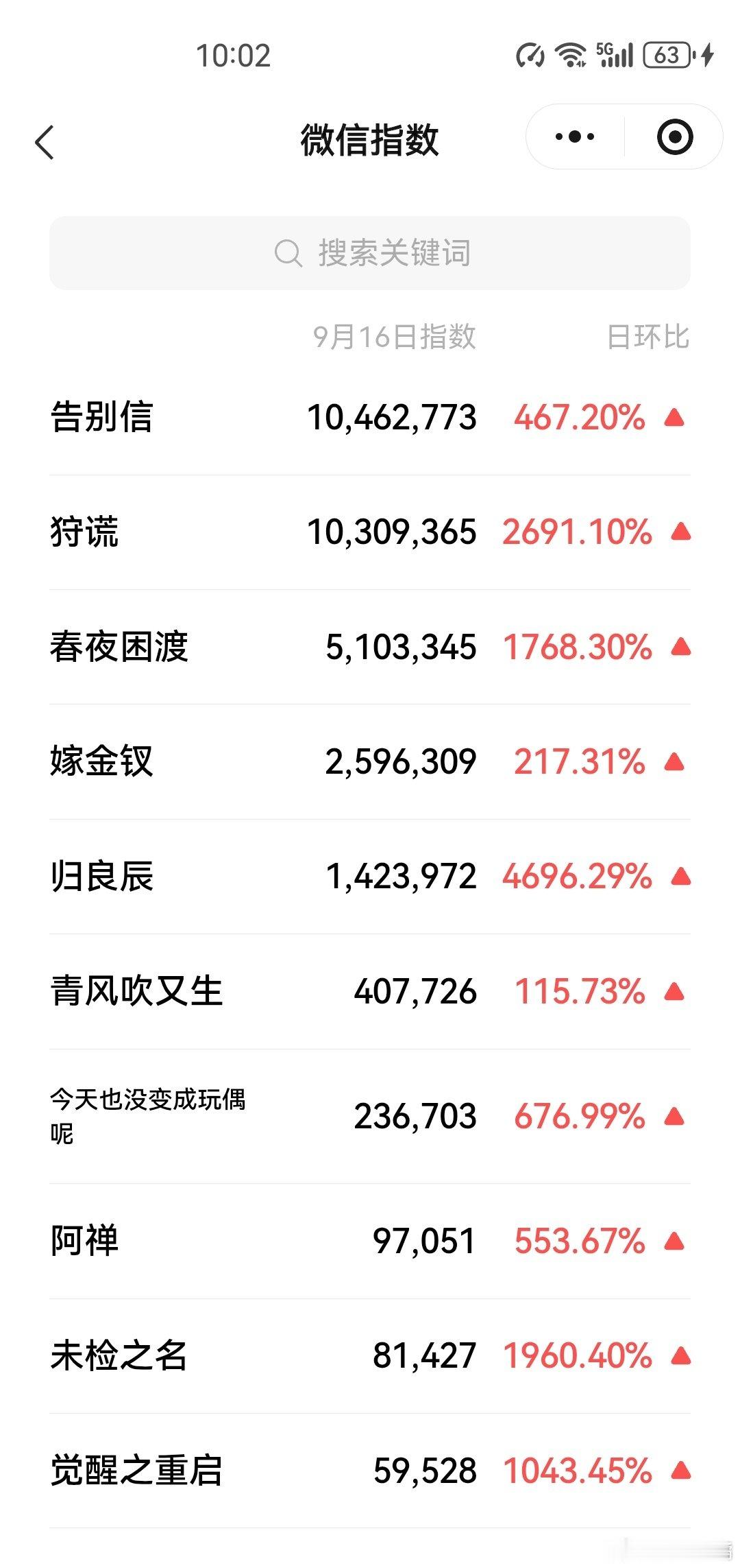 9.16 👖招商会官宣部分剧集微🈯

只有《告别信》和《狩谎》上了千万
#赵露思告别信##成毅狩谎# ​