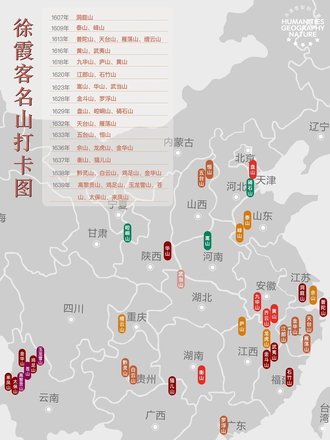 徐霞客的名山打卡图，真爬山攻略届天花板！