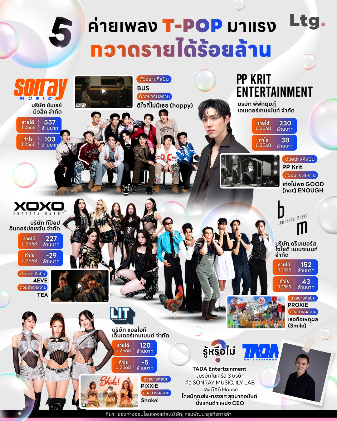 ppkritt longtungirl发布《5家营收破亿的T-POP音...