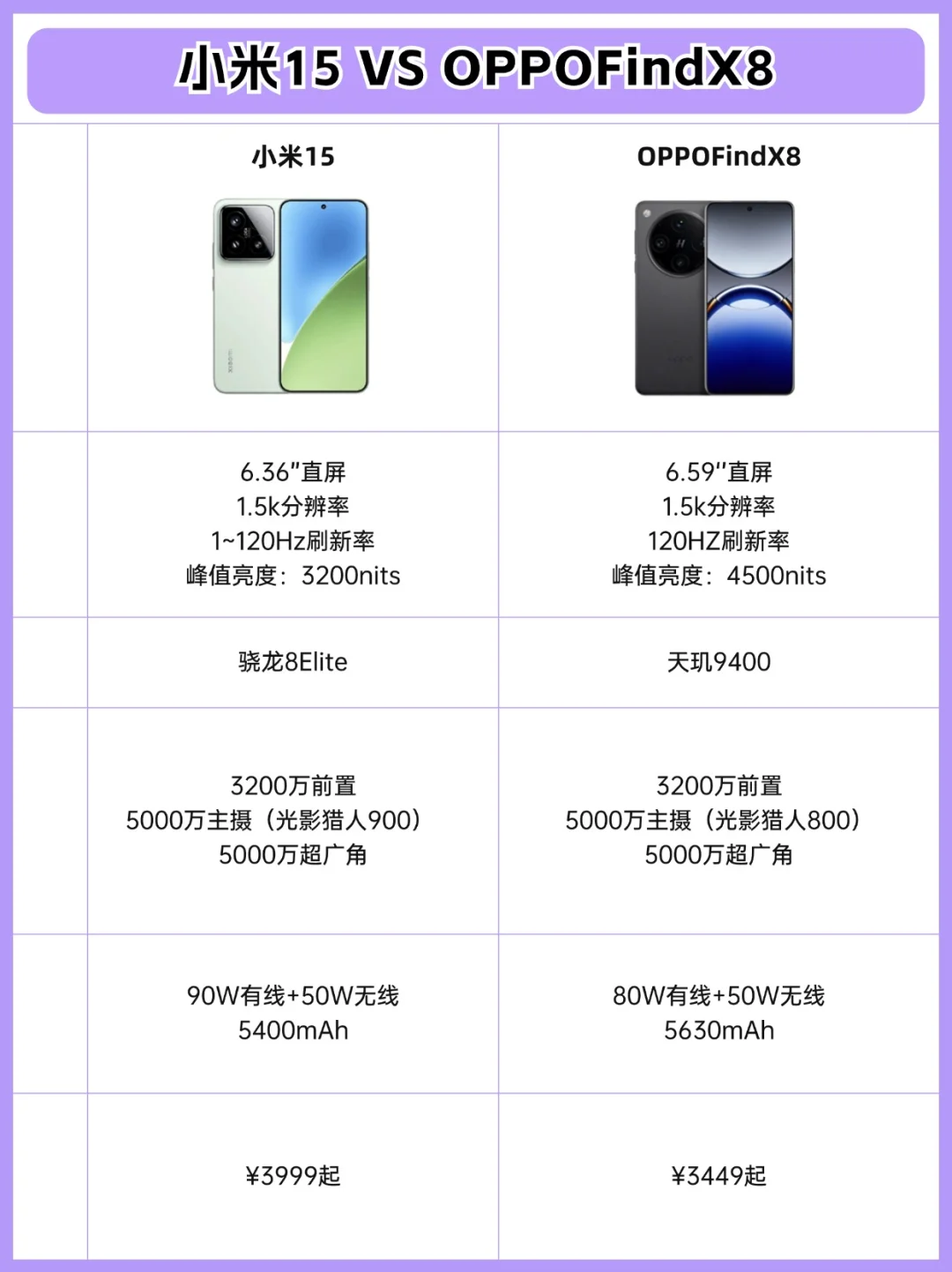 2025年全能直屏旗舰手机📱推荐