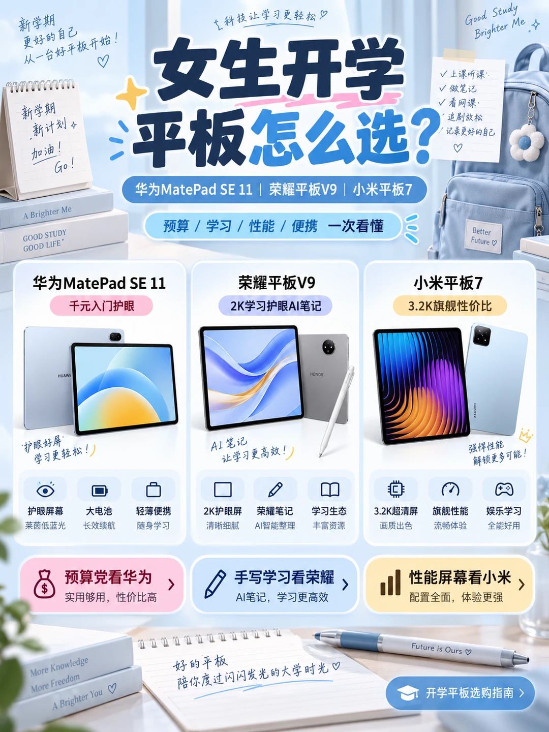 女生开学平板怎么选？三款直接抄作业✨