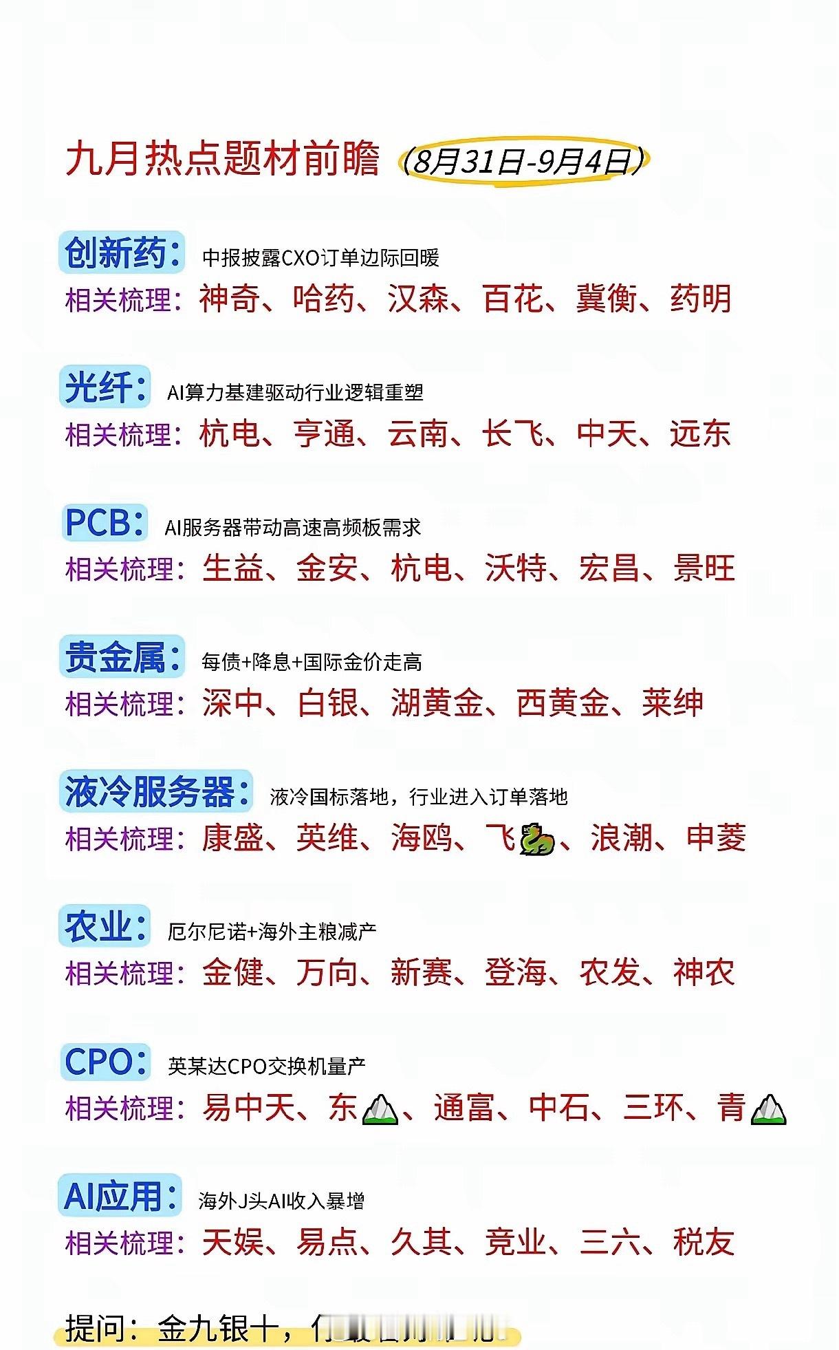 马上进入九月开局，整理几份市场关注度比较高的方向，只做逻辑梳理，不做选股依据。
​​创新药
中报里面不少CXO订单有边际回暖的迹象，行业的基本面有改善信号，但板块轮动节奏快，不要看到消息就直接冲。
​​光纤
AI算力持续建设，带动光通信产业链，行业逻辑得到重新重视，要区分哪些是实实在在有 ​