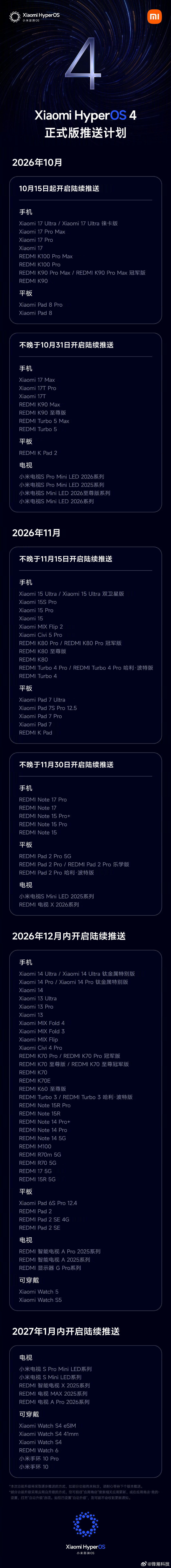 小米澎湃OS4正式版发版计划公布。

时间跨度从10月中旬到明年1月，覆盖手机、平板、电视以及可穿戴等众多机型设备。 ​